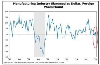 Source: Federal Reserve Bank of New York