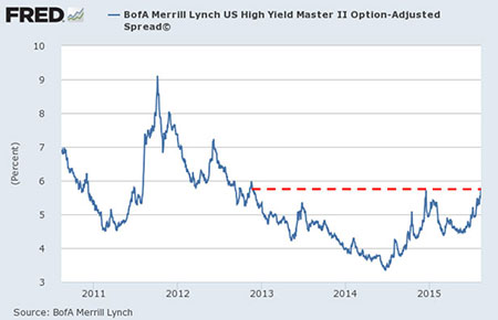 (research.stlouisfed.org)